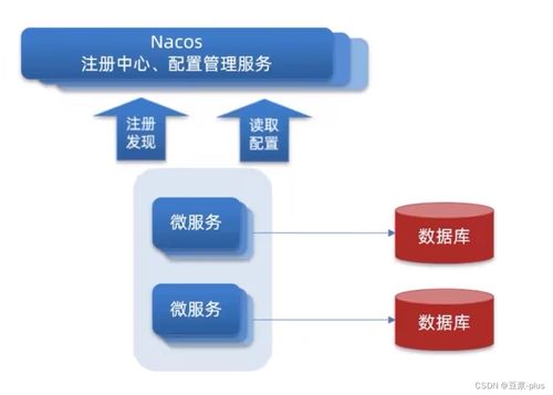 Spring Cloud微服务架构在新材料技术推广服务中的创新应用